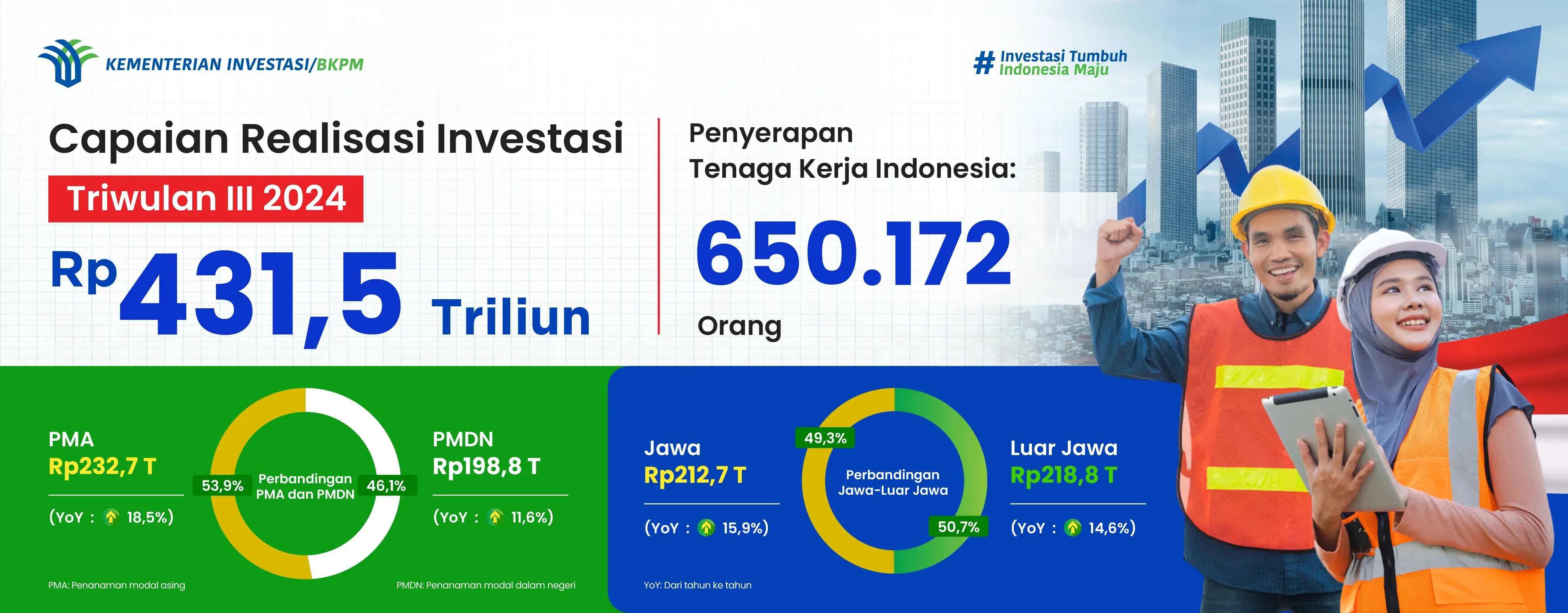 Pengumuman